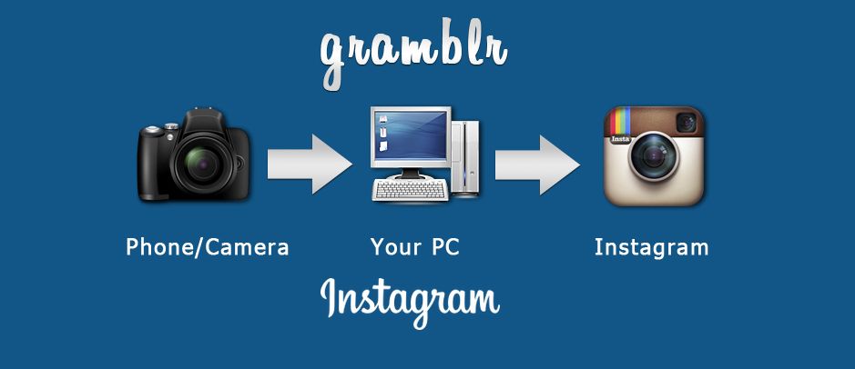 как загрузить фото в Инстаграме с Gramblr