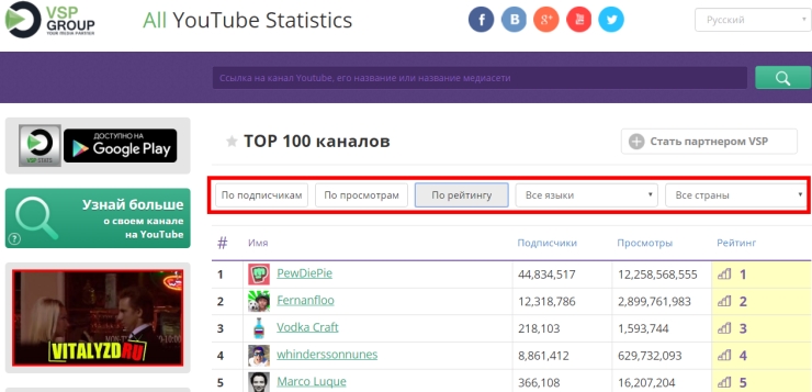 Рейтинг ютуб. Топ ютуб каналов. Топ 100 ютуб каналов. Топ ютуб каналов в мире. Топ 100 каналов по подписчикам.