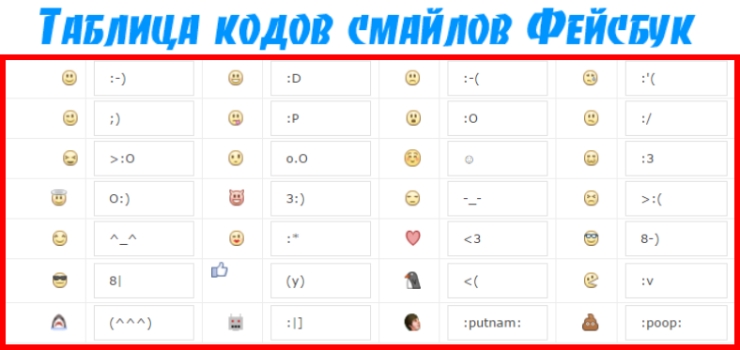 Смайлики на кнопочном телефоне. Таблица смайлов. Коды смайликов. Смайлики таблица символов. Код смайлика на клавиатуре.