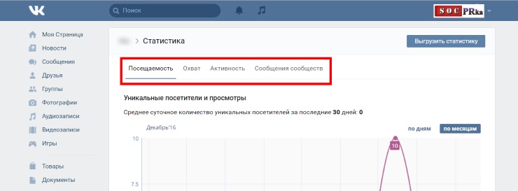 Как правильно вести группу Вконтакте